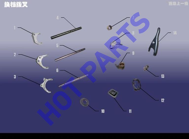 FORK - SELECT
